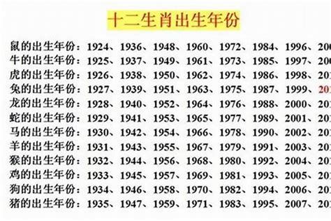 93年属什么的|1993年属什么生肖 1993年生肖属什么命运如何